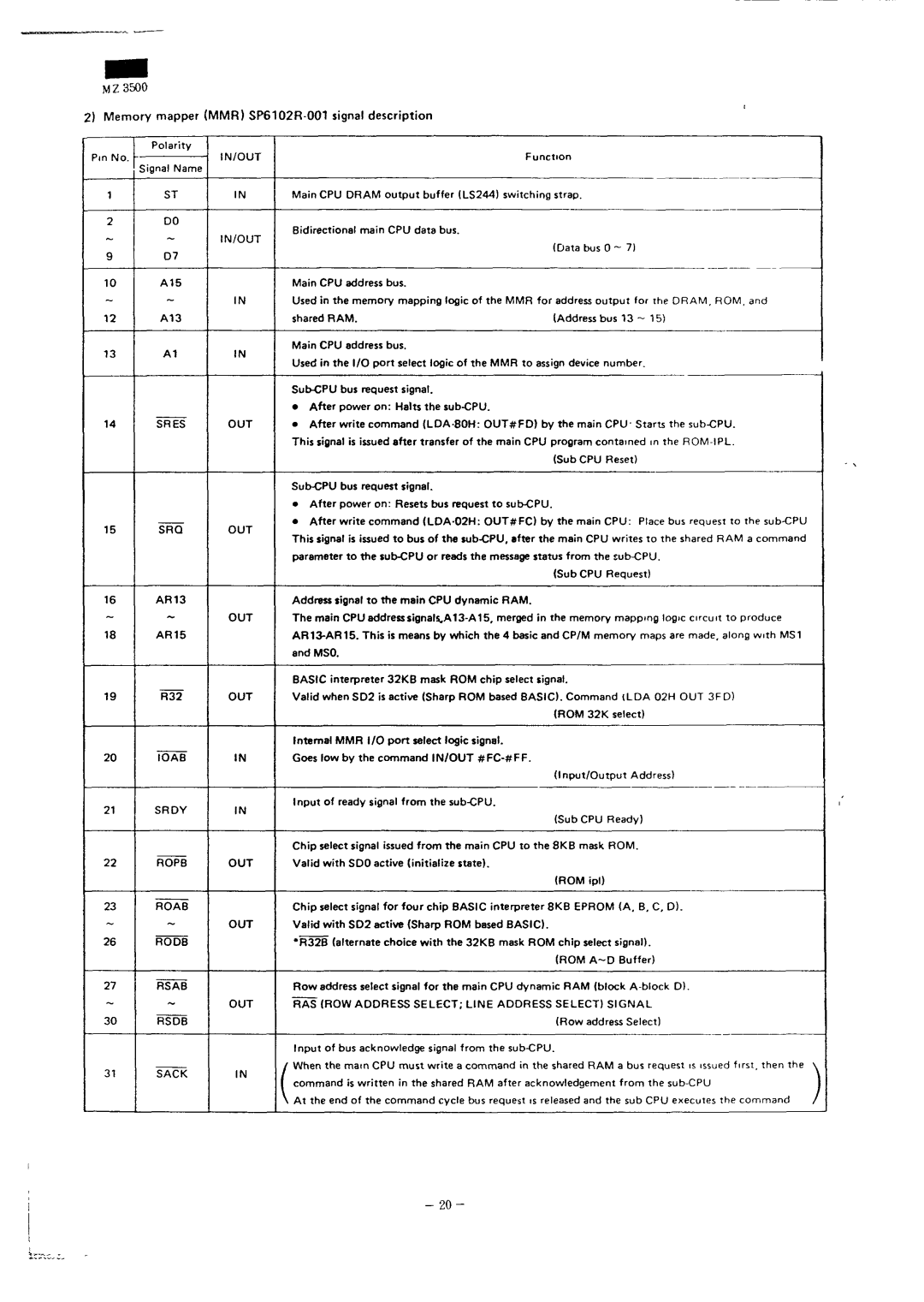 Sharp MZ-3500 service manual MZ3500 Memory mapper MMR SP6102R-001 signal description, Srdy 