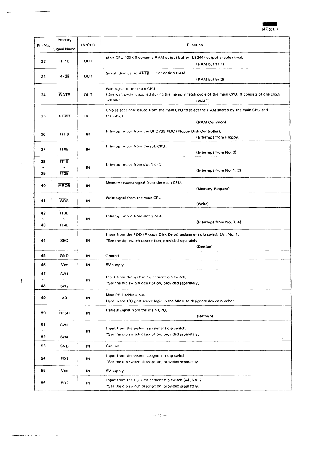 Sharp MZ-3500 service manual Pin No 