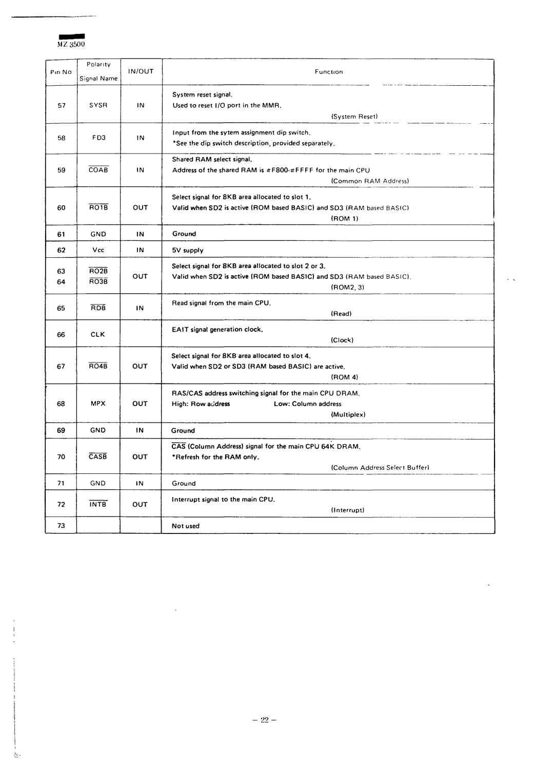 Sharp MZ-3500 service manual In/Out, RO1B, RO2B 