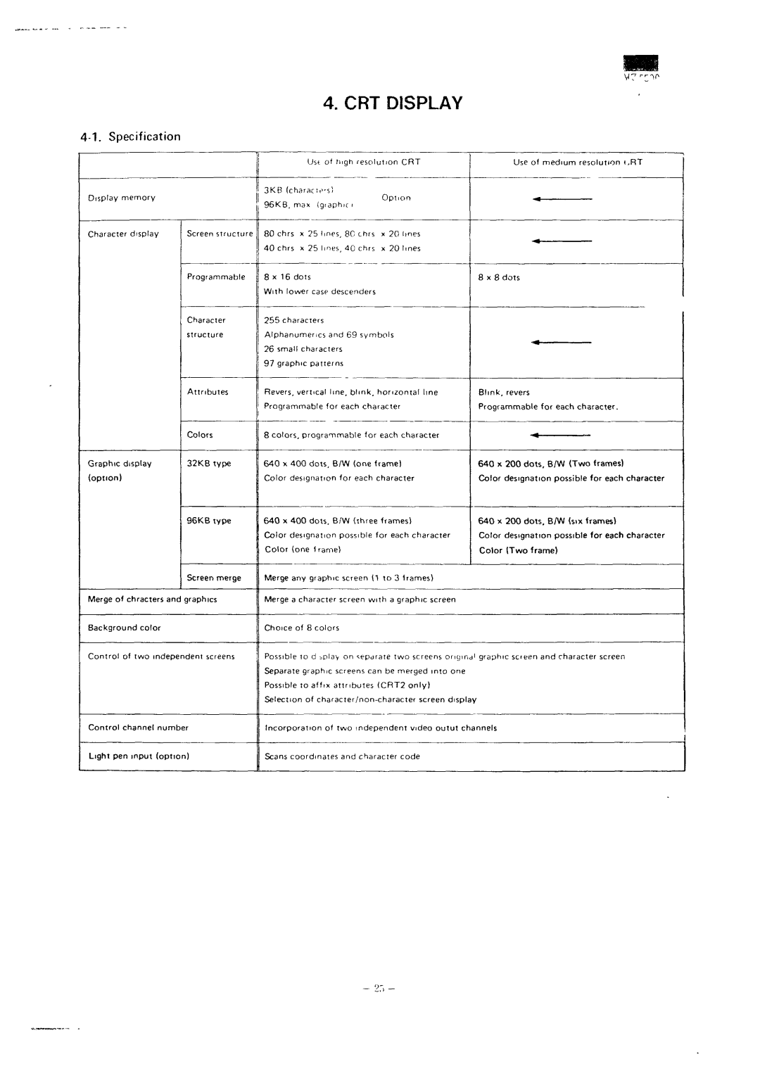 Sharp MZ-3500 service manual Specification, Crt 