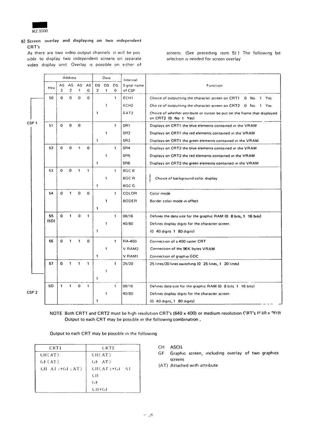 Sharp MZ-3500 service manual Ch At, KA7, CH AI +,! AT A r + + G 