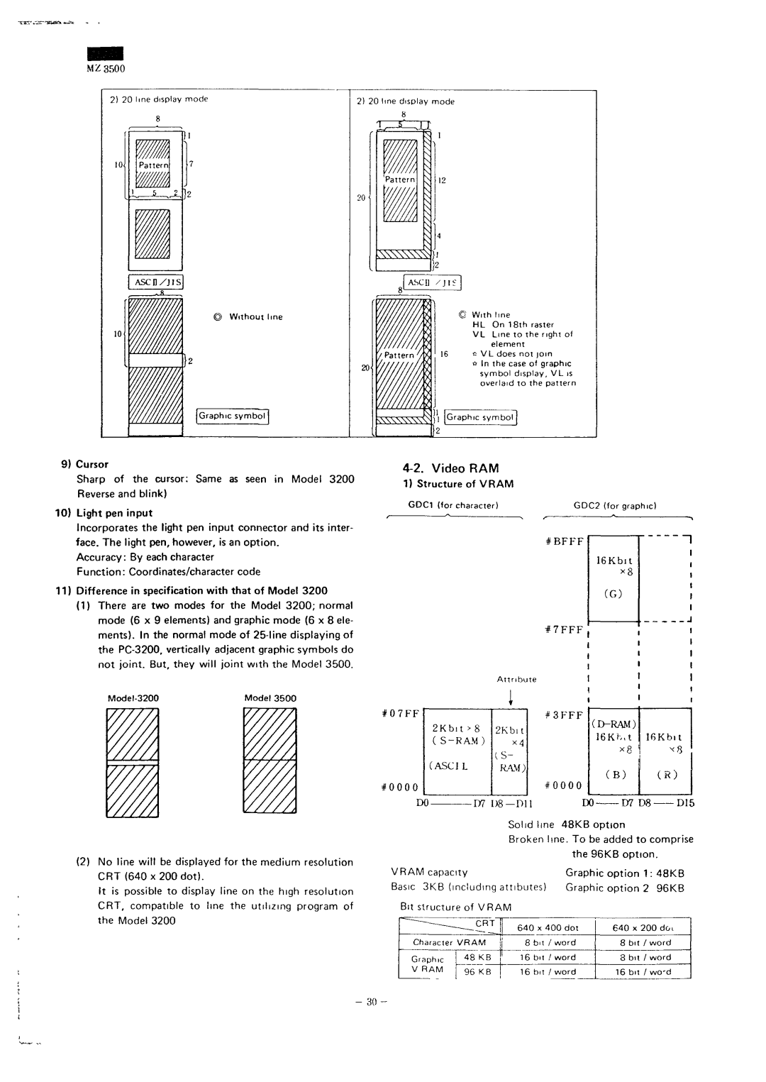 Sharp MZ-3500 service manual Video RAM Structure of Vram 