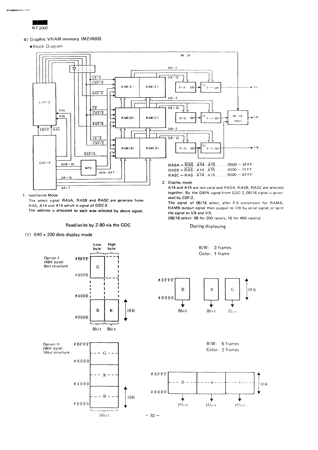 Sharp MZ-3500 service manual 8bit, Read/write by Z-80 via the GDC 640 x 200 dots display mode 