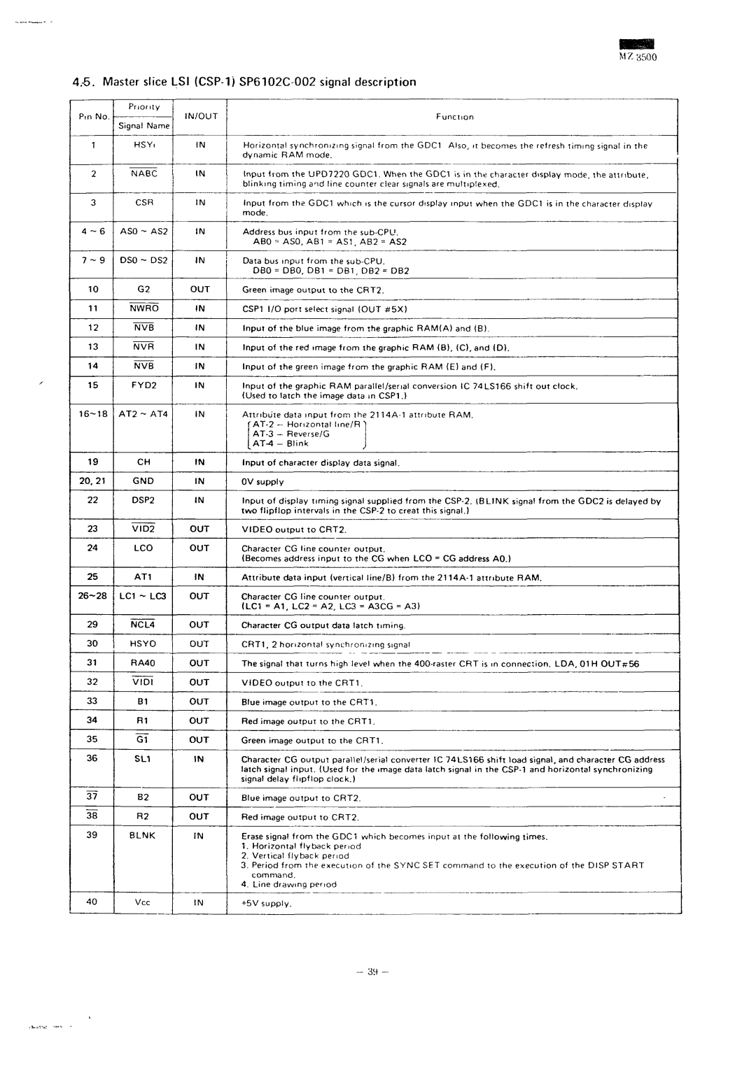 Sharp MZ-3500 service manual Master slice LSI CSP-1 SP6102C 002 signal description 