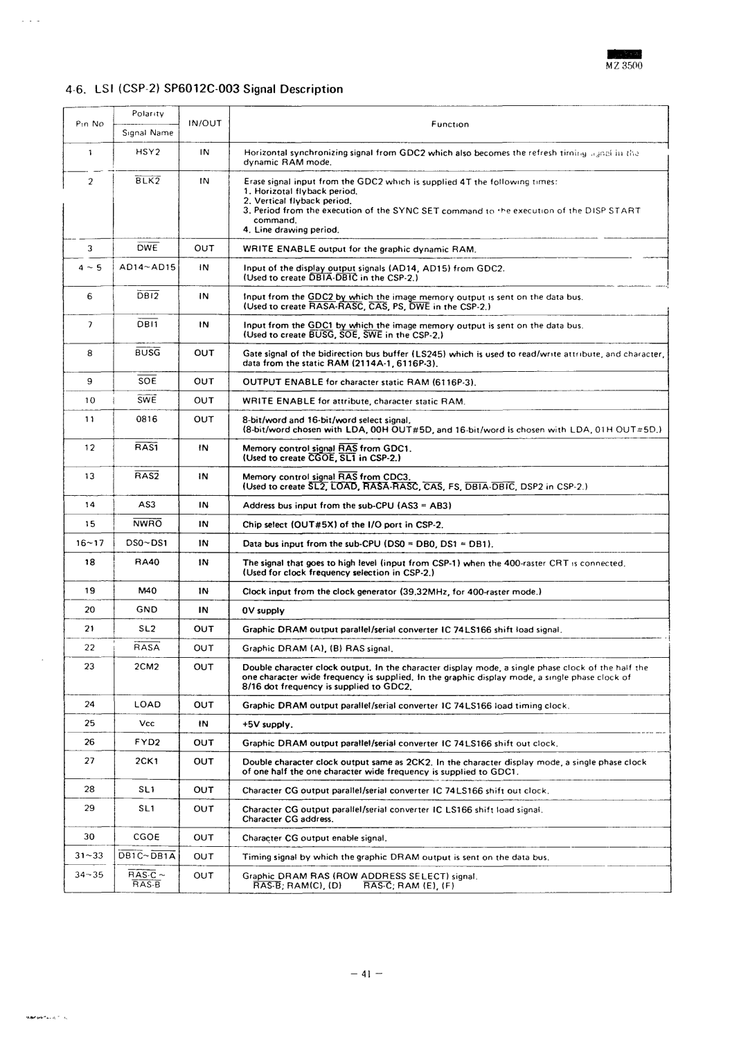 Sharp MZ-3500 service manual LSI CSP-2 SP6012C-003 Signal Description, HSY2 2BLK2 