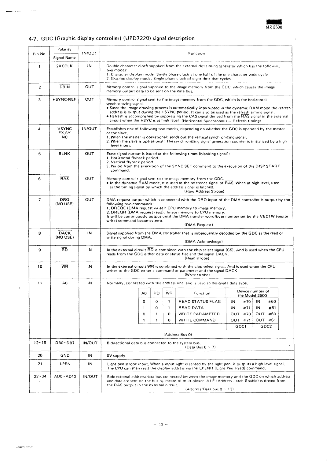 Sharp MZ-3500 service manual GDC Graphic display controller UPD7220 signal description 