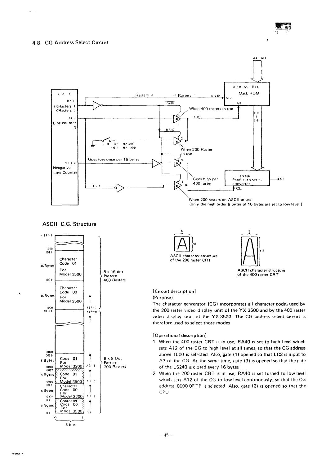 Sharp MZ-3500 service manual CG Address Select Circuit, Structure 