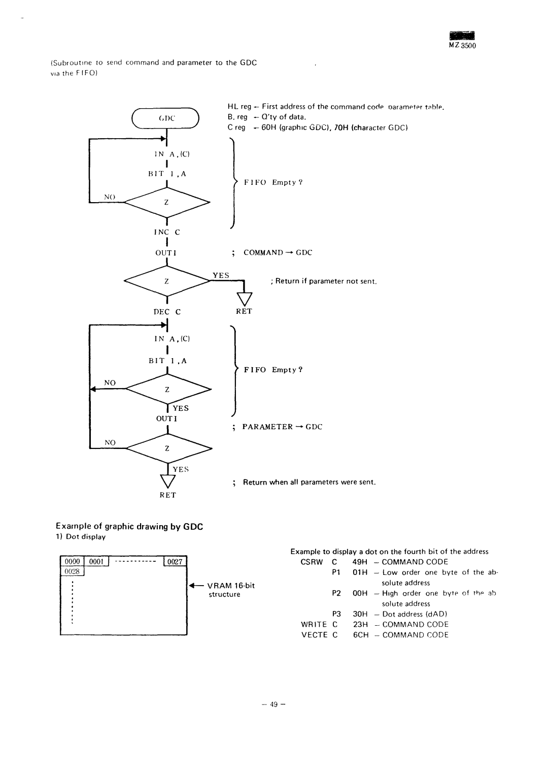 Sharp MZ-3500 service manual Fifo Empty?, Example of graphic drawing by GDC, Return when all parameters were sent 