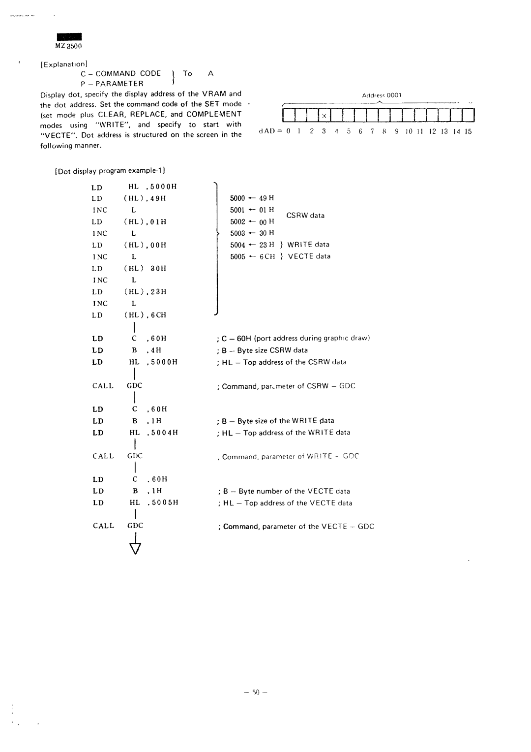 Sharp MZ-3500 service manual 60H, Explanation, VECTE. Dot address is structured on the screen, CSRWdata 