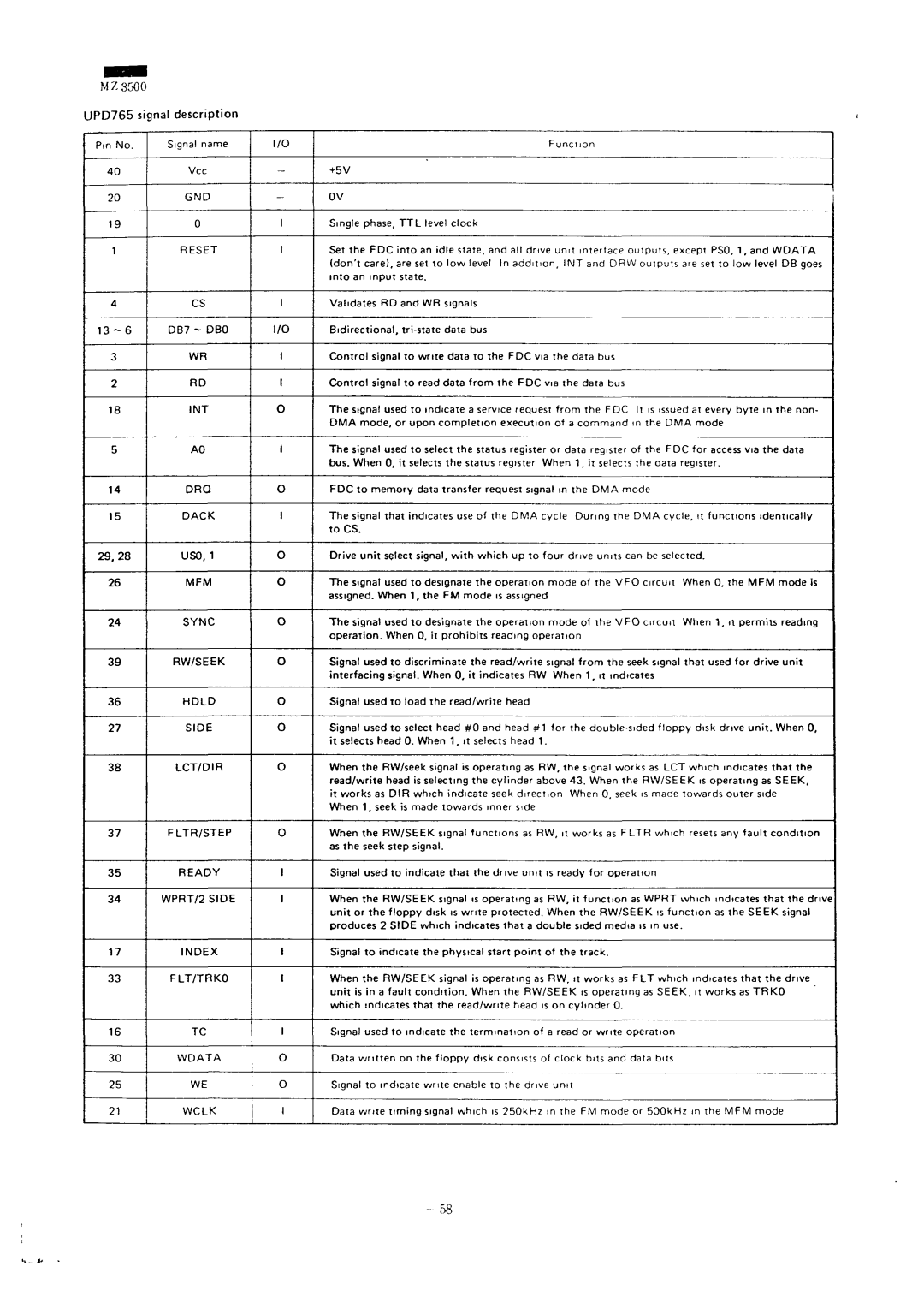 Sharp MZ-3500 service manual UPD765 signal description 