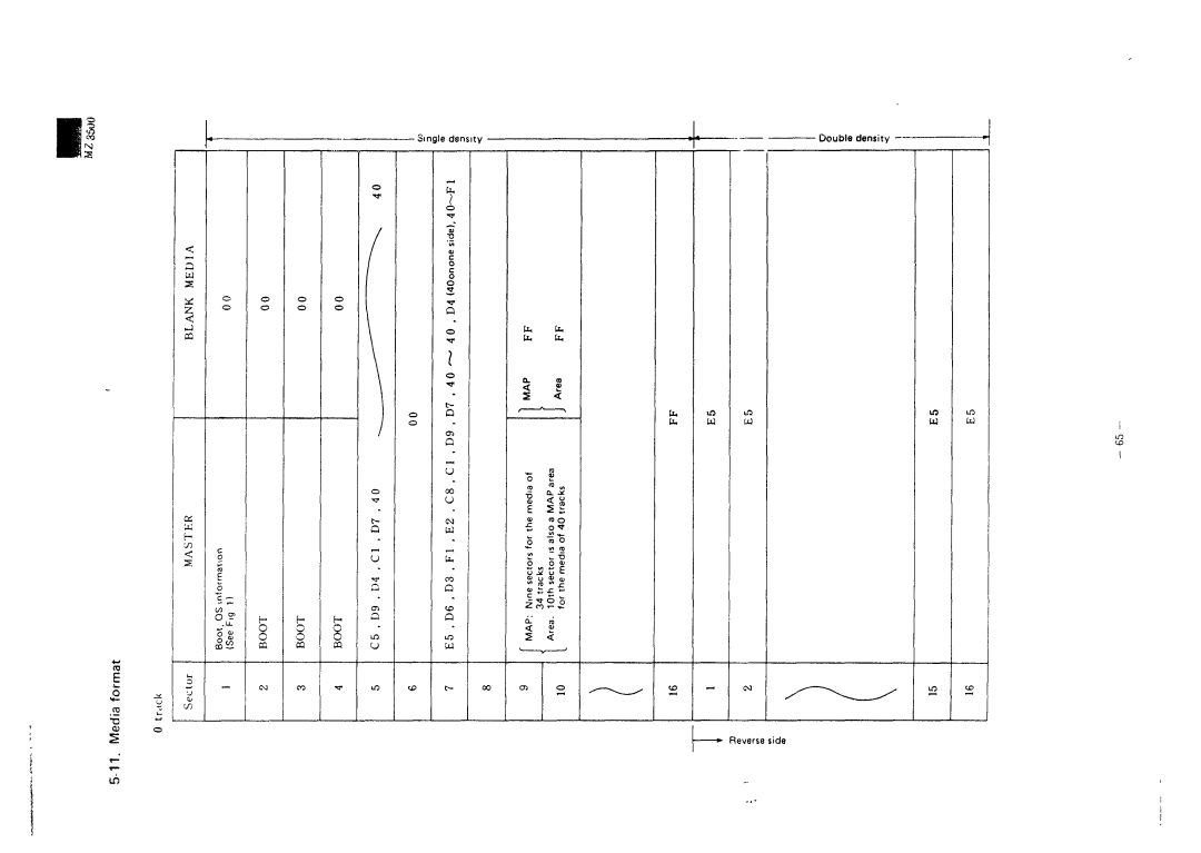 Sharp MZ-3500 service manual 