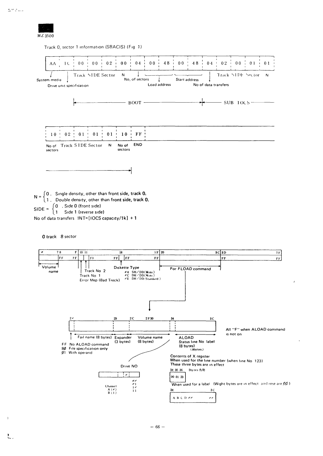 Sharp MZ-3500 service manual Side =, Aload, 3DSC 