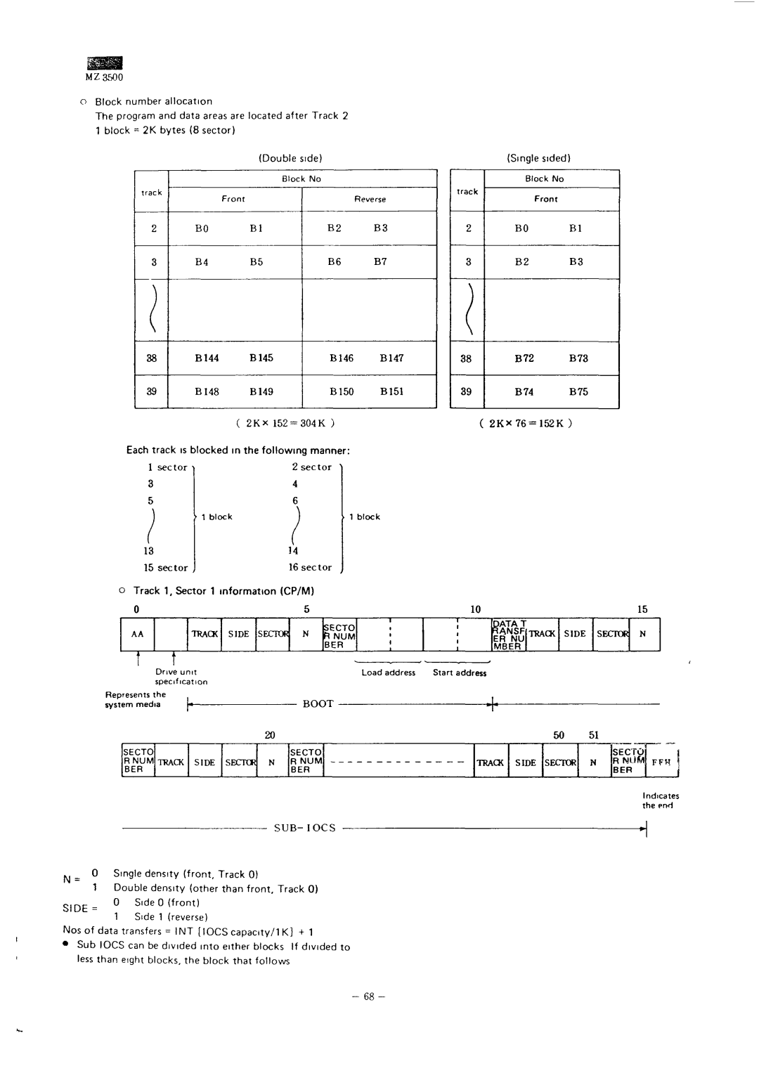 Sharp MZ-3500 service manual Ii Patat, B144 6145 B146 B147 39 B148 B149 B150 B151, 39 B74 B75, 1015, Block 