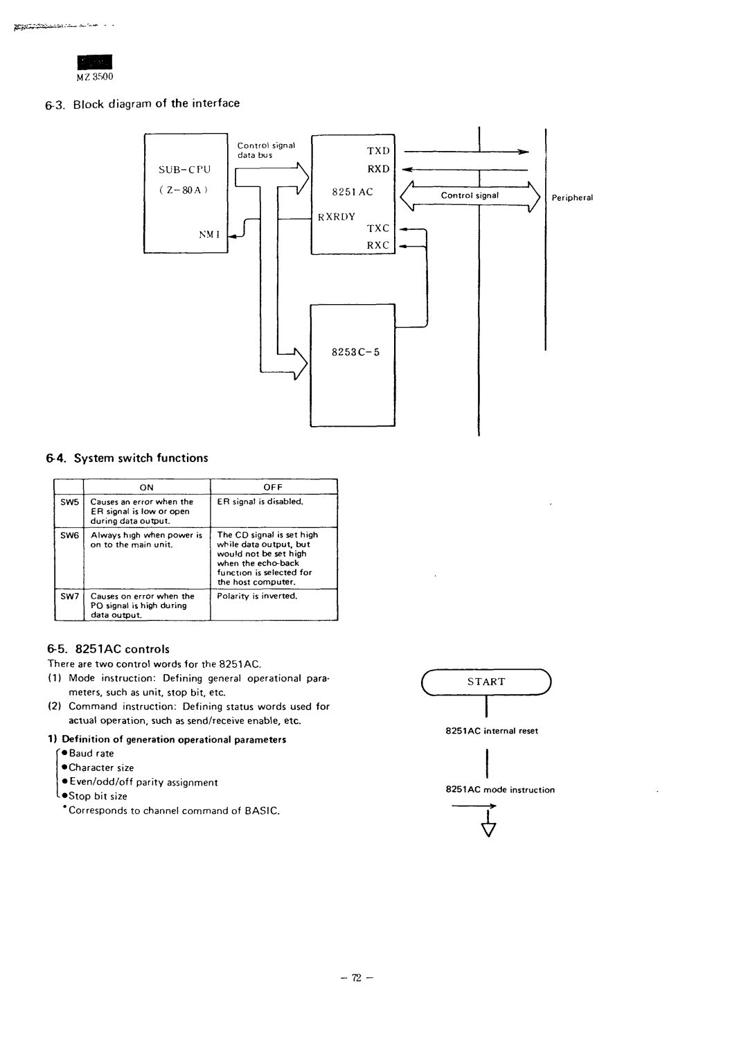 Sharp MZ-3500 service manual AC controls, Start, Off 