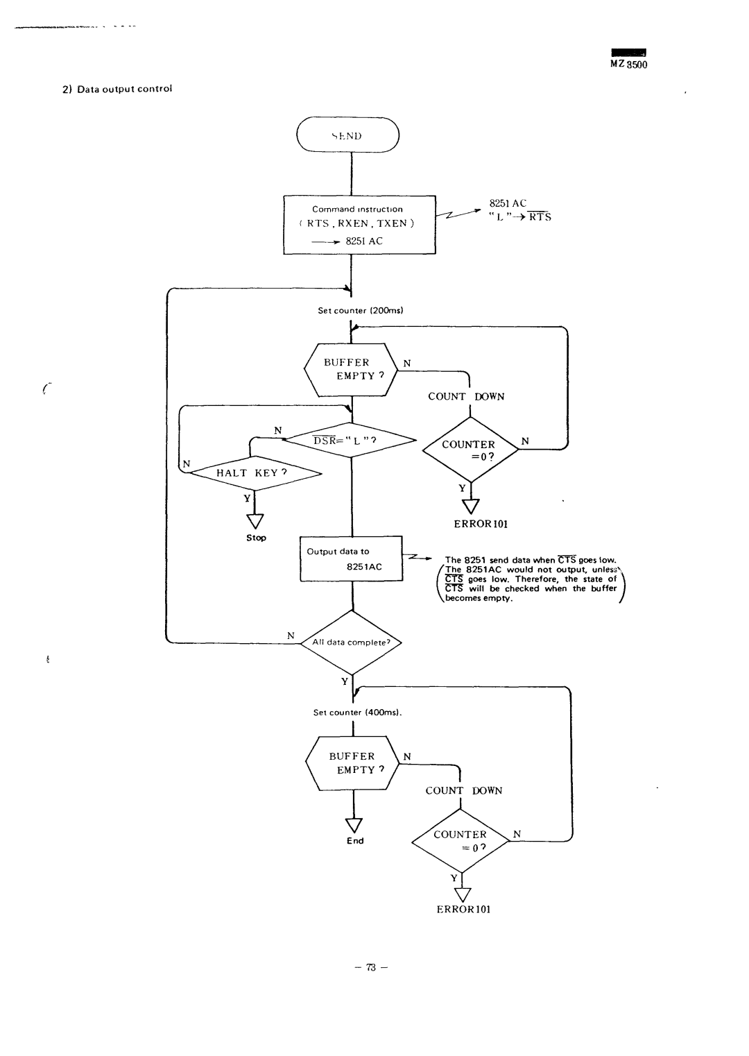 Sharp MZ-3500 service manual MZ3500 Data output control, Kts, 8251 AC 