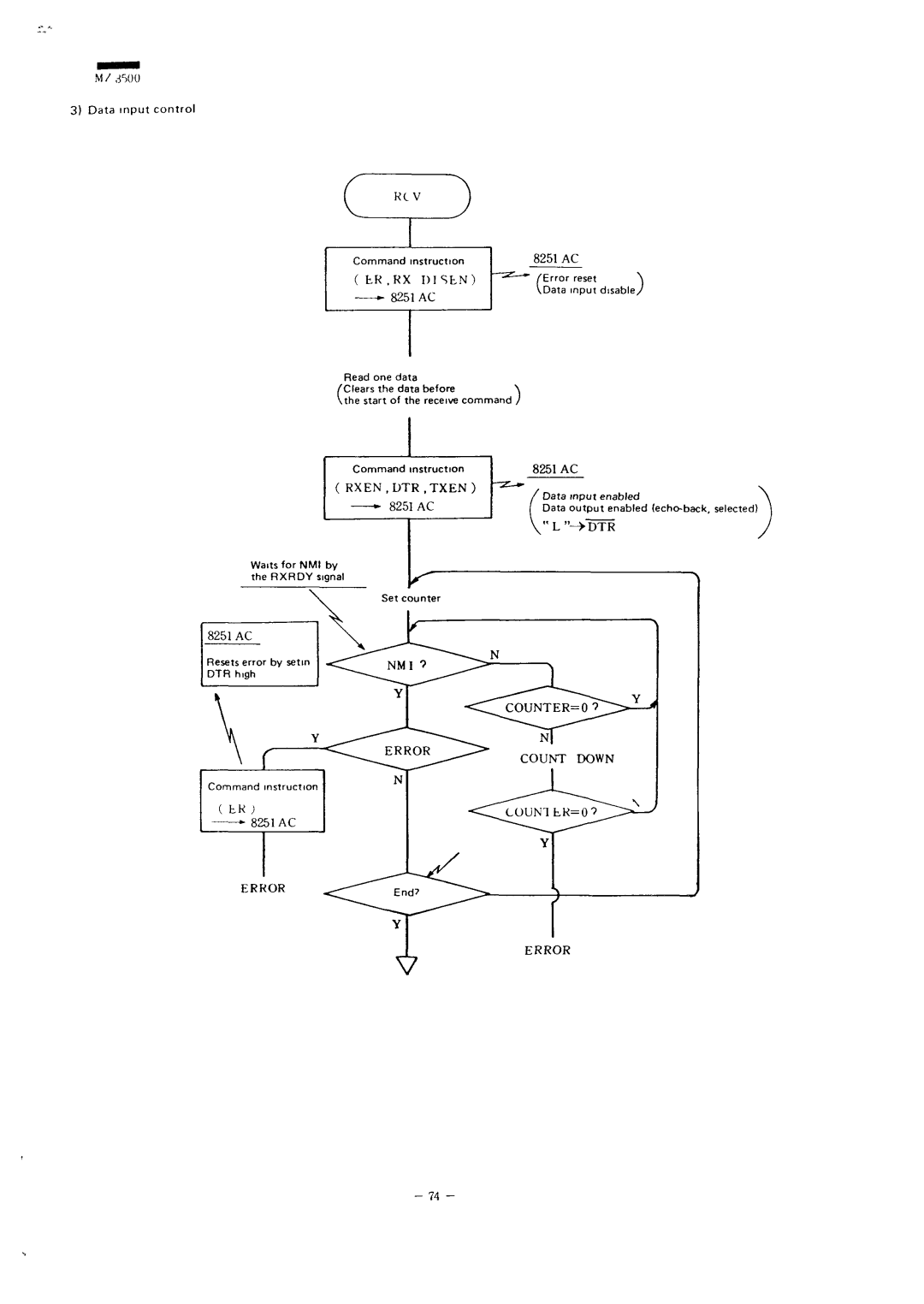 Sharp MZ-3500 service manual 3SOO, Rxen,Utr , T X E N 