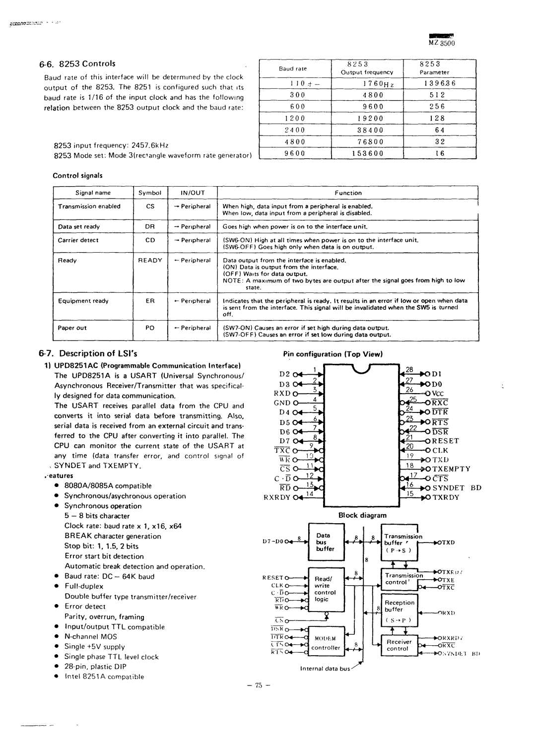 Sharp MZ-3500 service manual 200, 9 6.3, 256, 128 