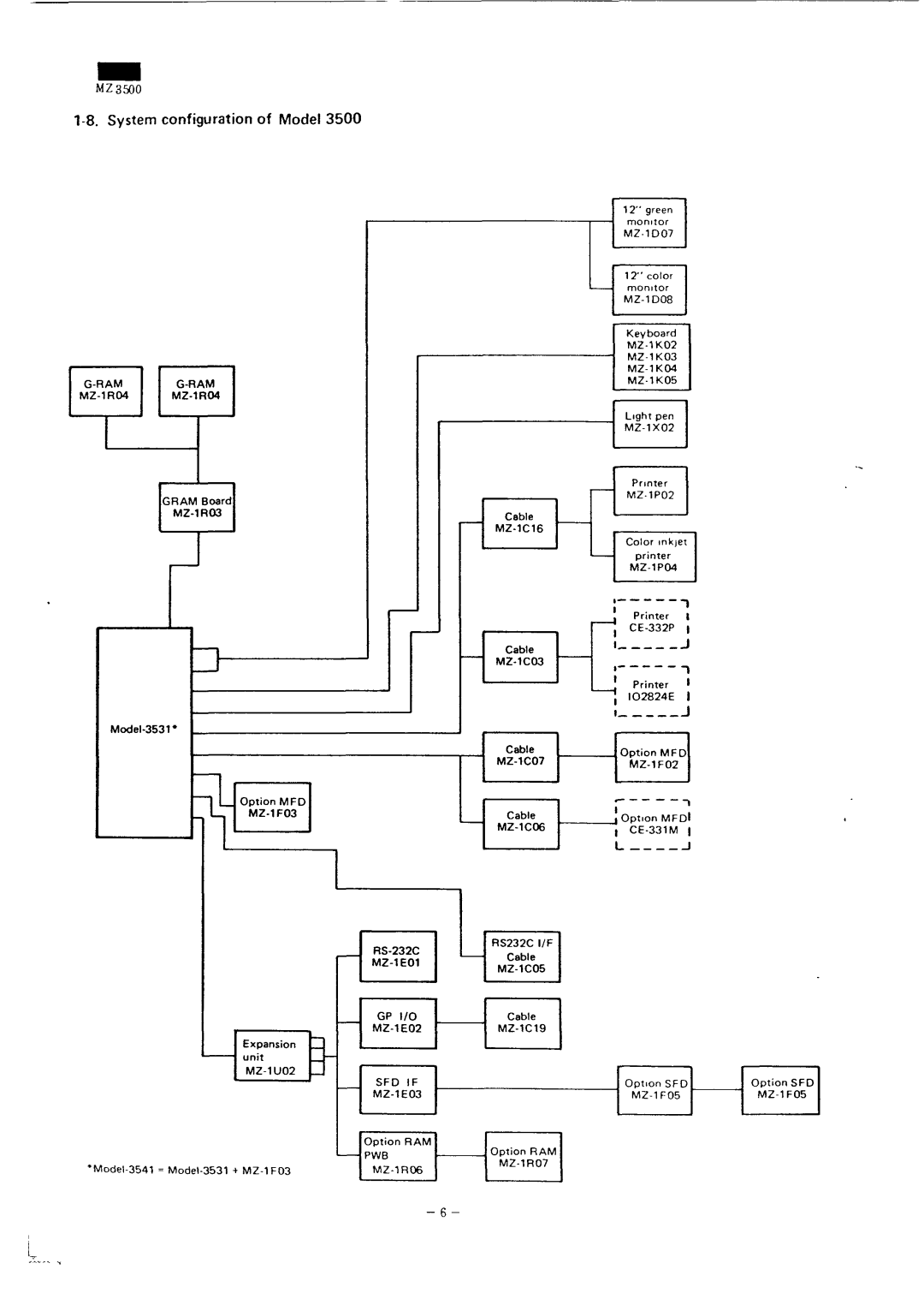 Sharp MZ-3500 service manual MZ3500 System configuration of Model 