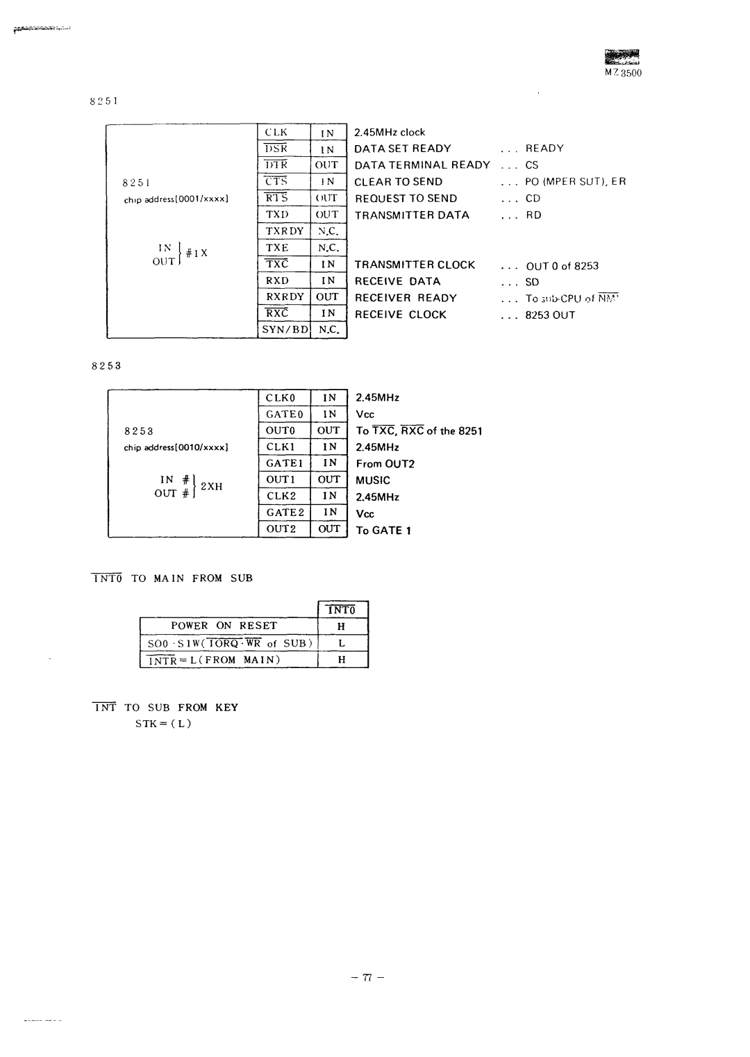 Sharp MZ-3500 service manual 8253 OUT 