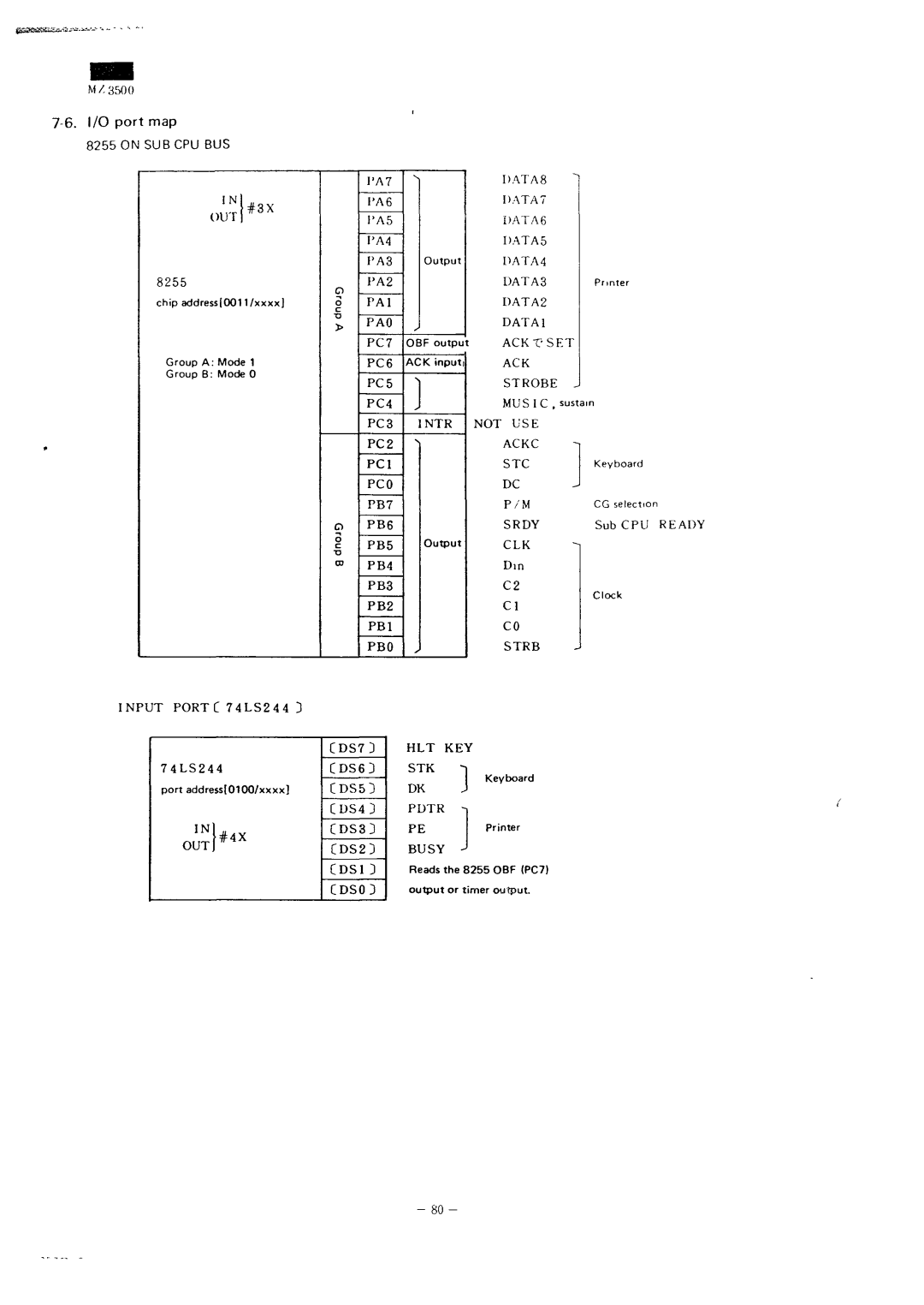 Sharp MZ-3500 service manual I/O port map 