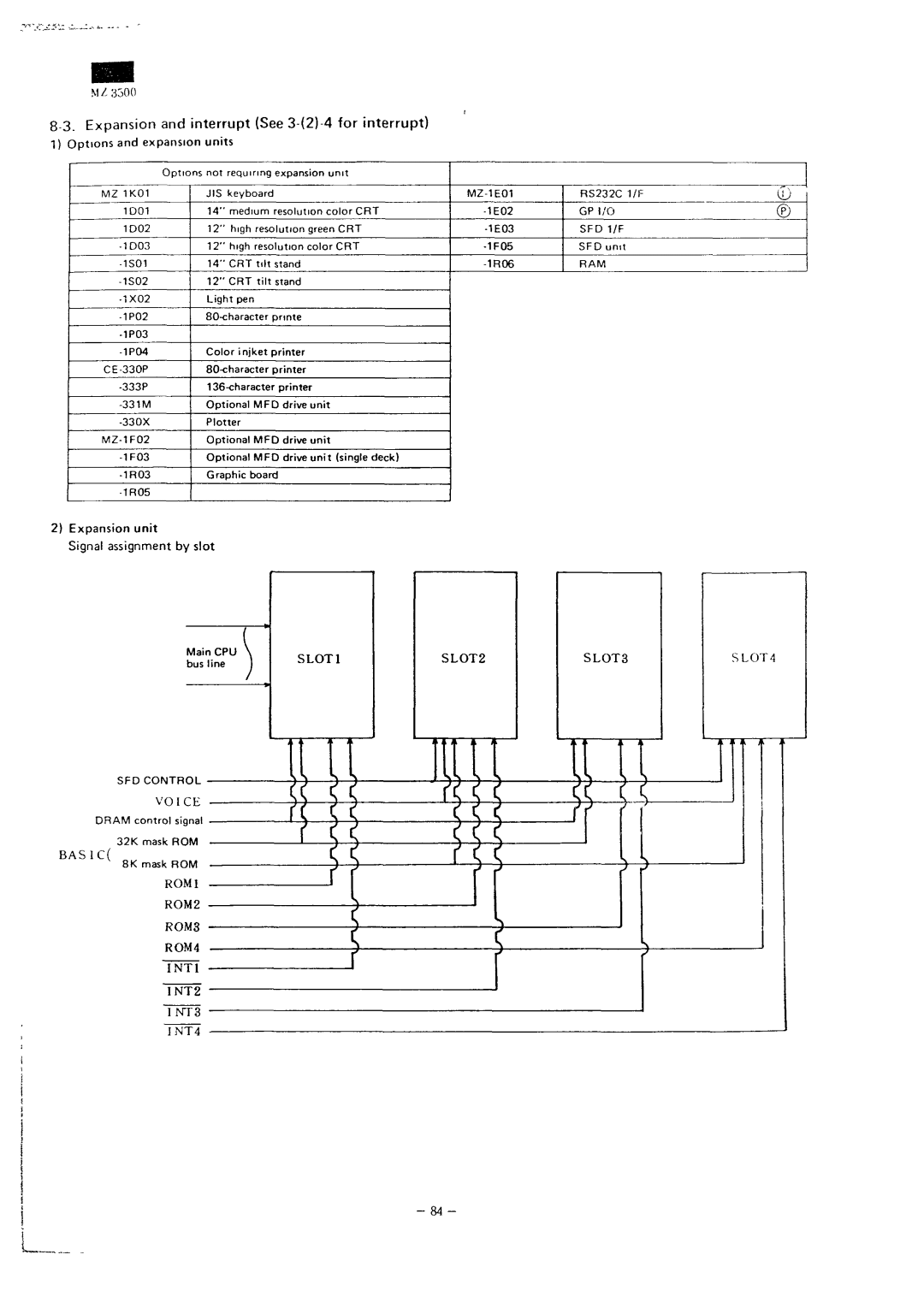 Sharp MZ-3500 service manual S I C, Gp I/O, SFD 1/F, SFD Control 