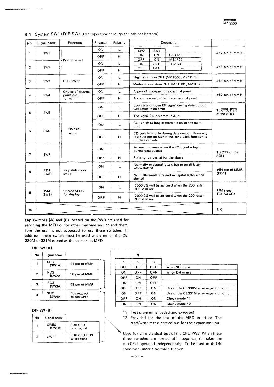 Sharp MZ-3500 SW2 SW1 On on CE332P OFF on MZ1P02 On OFF IO2824 OFF OFF, Dipswa, Sec, FD2, FD3, Srq, Dipsw B, Sres, SW2B 