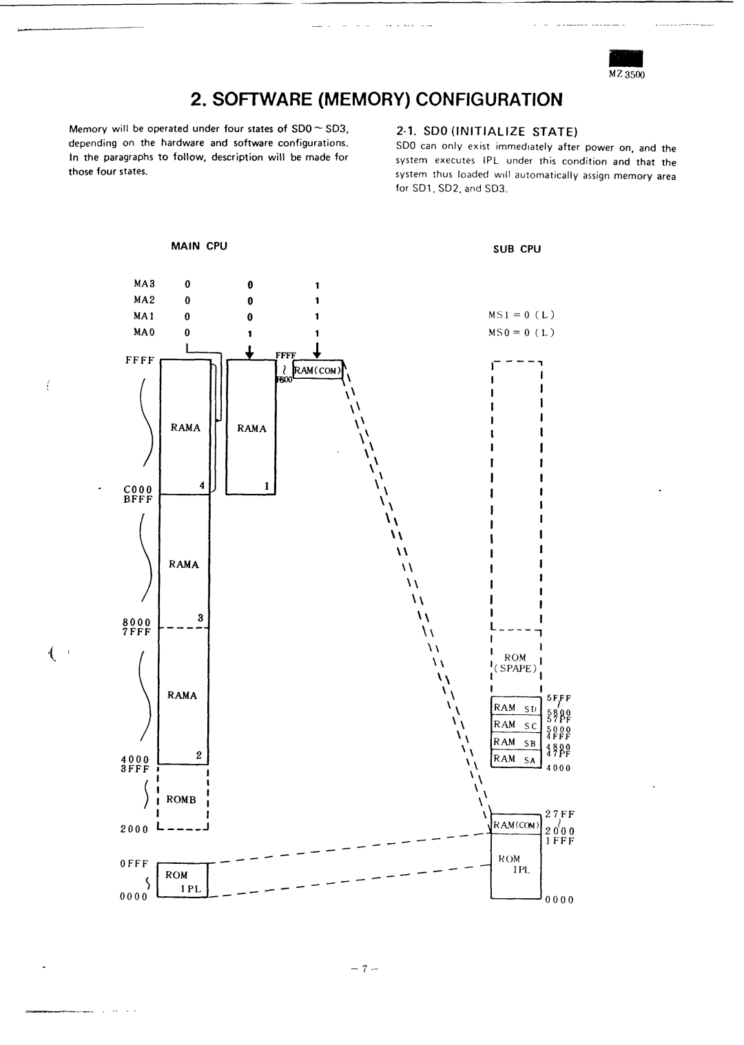 Sharp MZ-3500 service manual Software Memory Configuration, MS1 = D MSO = 0 L 