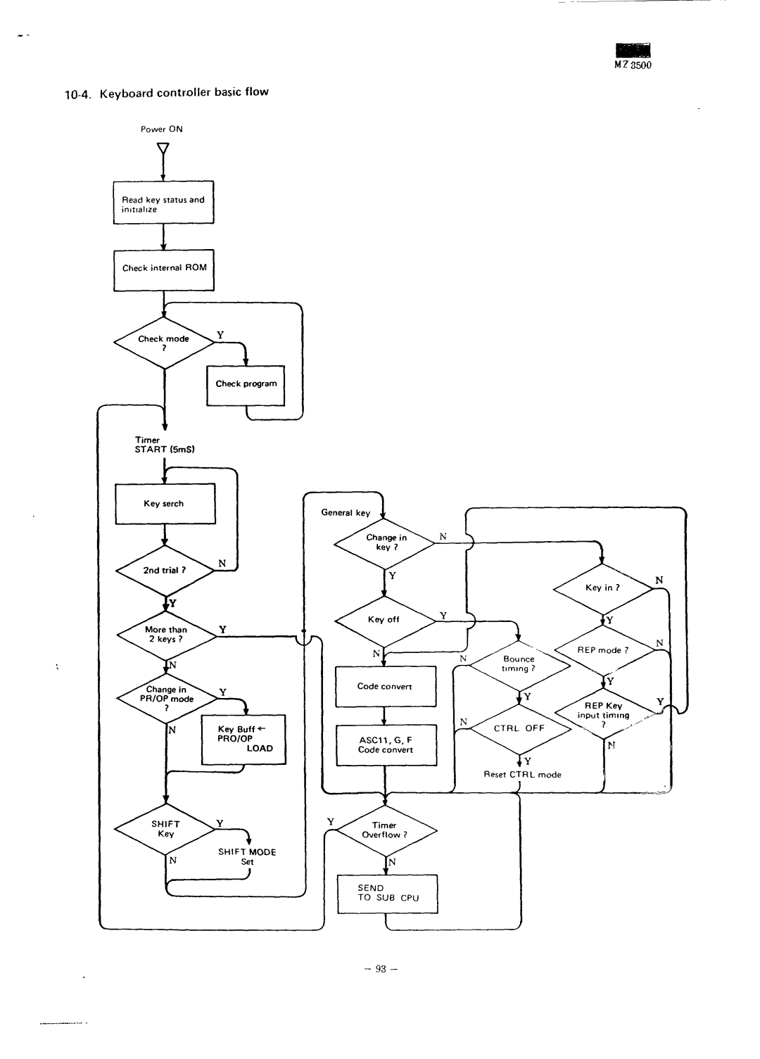 Sharp MZ-3500 service manual Keyboard controller basic flow 