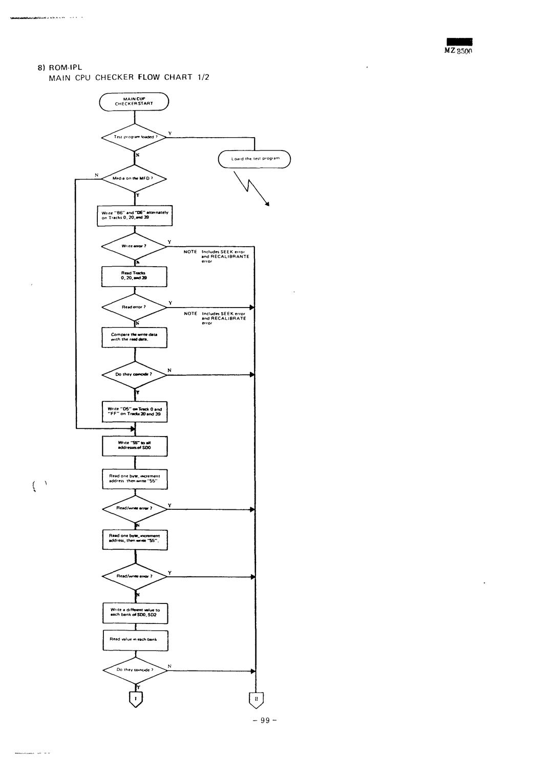 Sharp MZ-3500 service manual ROM-IPL Main CPU Checker Flow Chart 1/2 