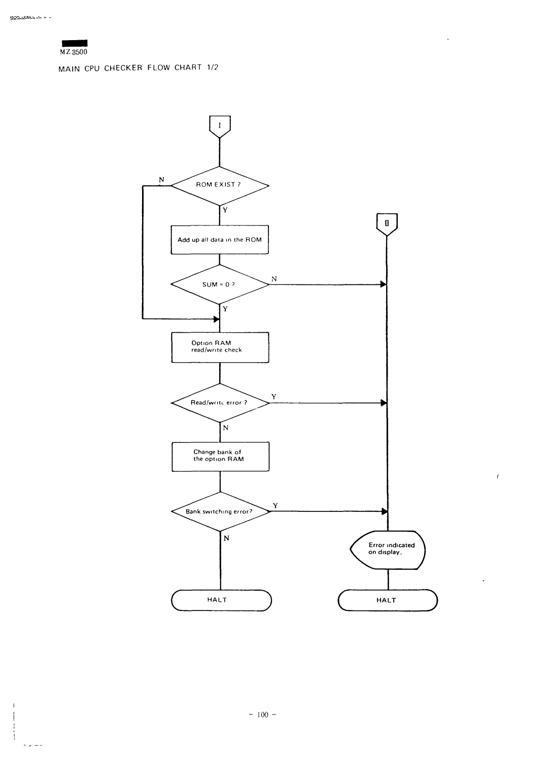 Sharp MZ-3500 service manual 100, Main CPU Checker Flow Chart M? 