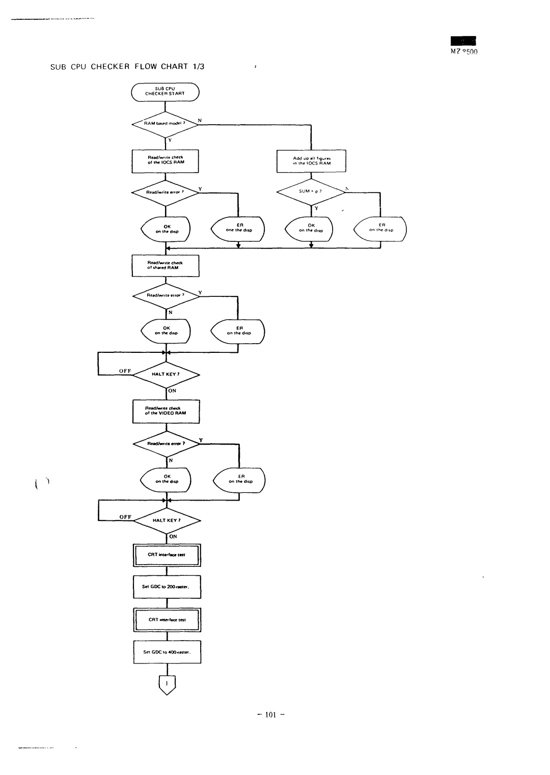 Sharp MZ-3500 service manual 101, M7*500 