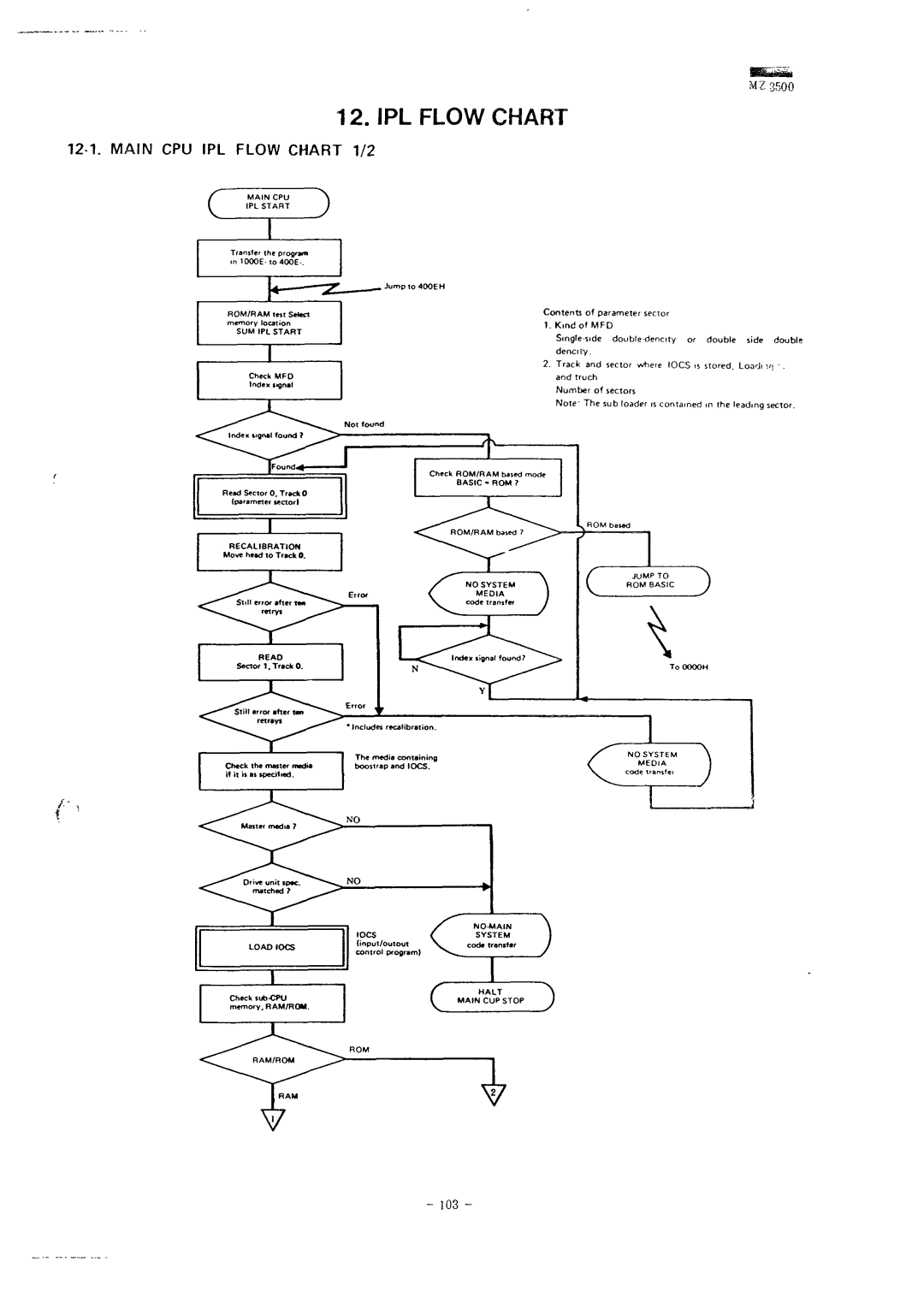 Sharp MZ-3500 service manual IPL Flow Chart 