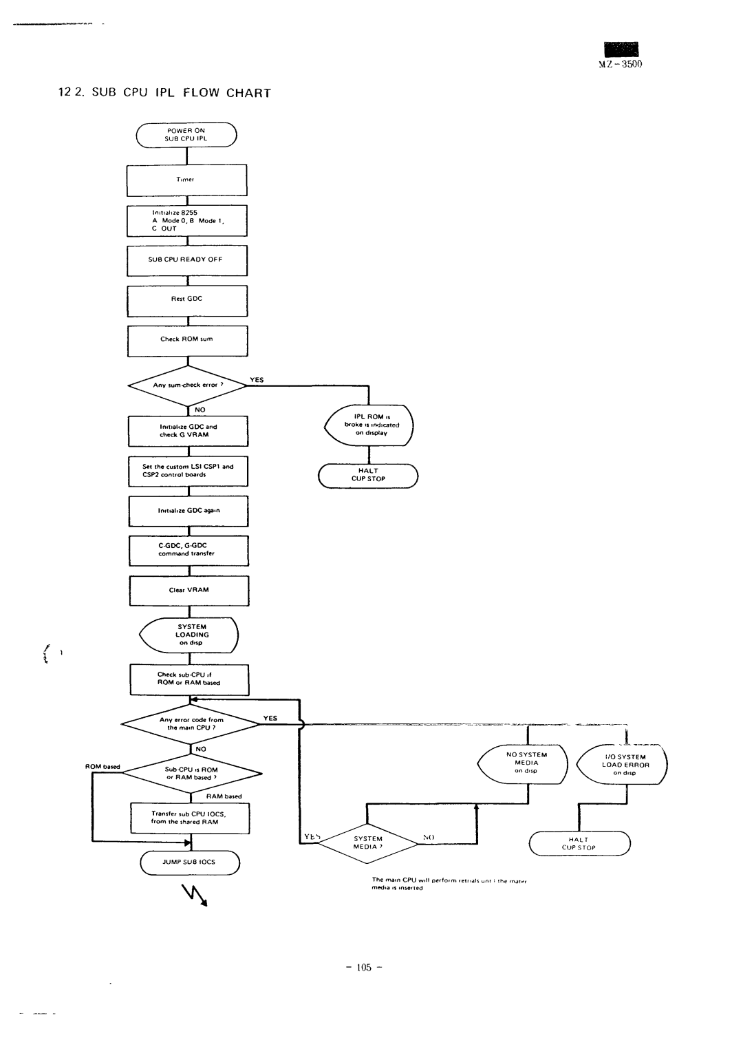 Sharp MZ-3500 service manual SUB CPU IPL Flow Chart, 105 