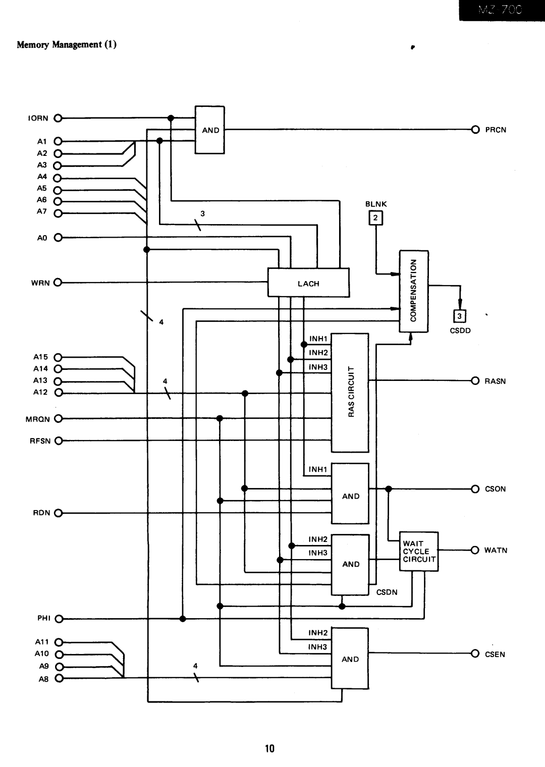 Sharp MZ-700 manual Memory Management 