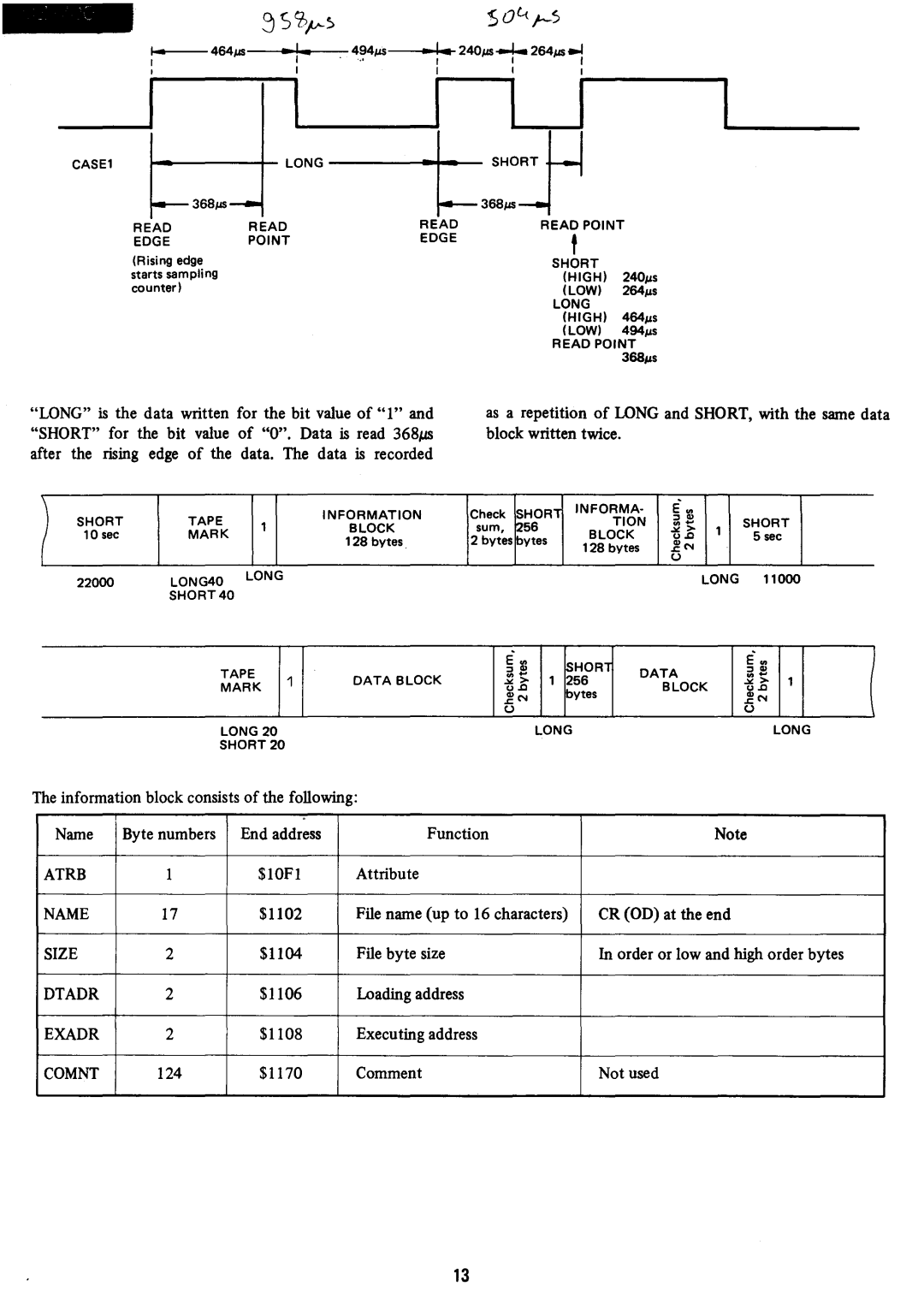 Sharp MZ-700 manual Atrb, Name, Size, Dtadr, Exadr, Comnt 