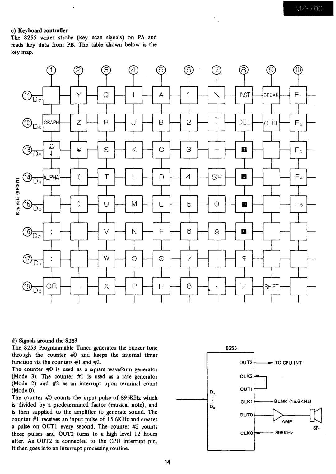 Sharp MZ-700 manual OUT2+----TO CPU INT 