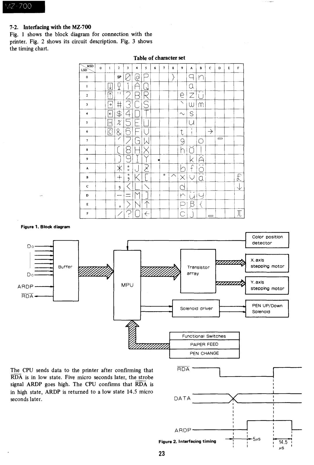 Sharp MZ-700 manual Pi,B 