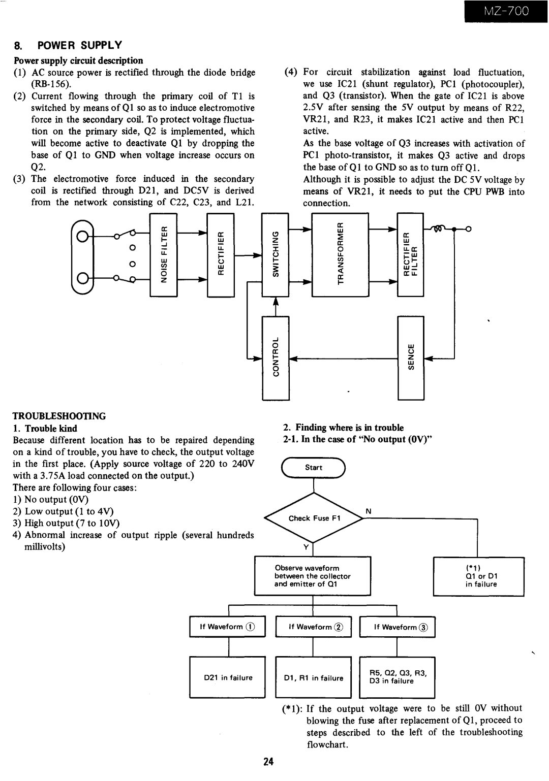 Sharp MZ-700 manual Power Supply 