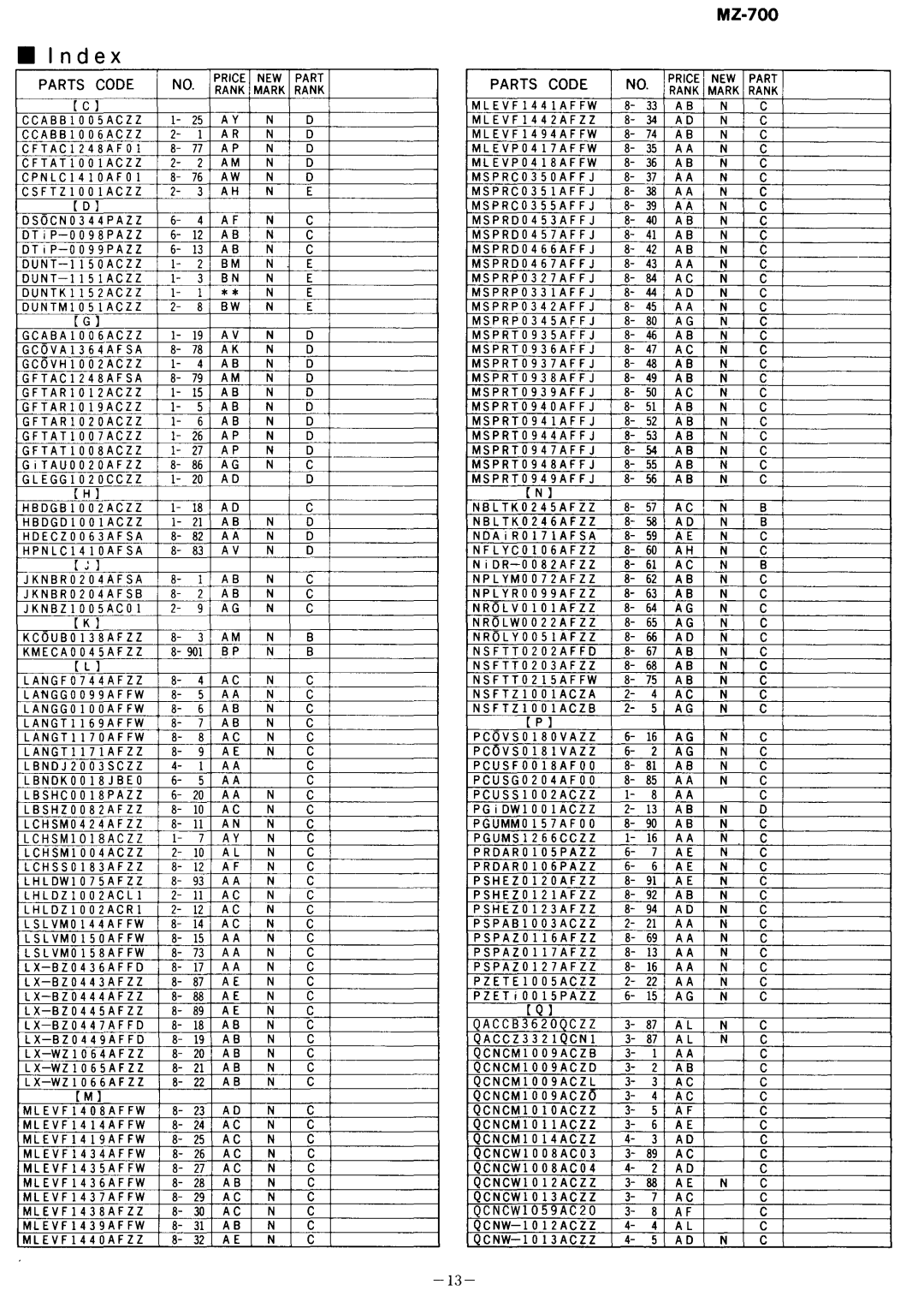 Sharp MZ-700 manual Index 