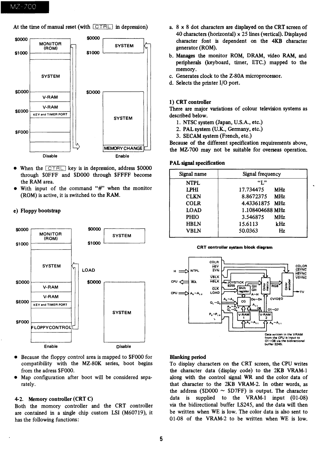 Sharp MZ-700 manual Ntpl Lphi, Clkn, Colr, Phio, Hbln, Vbln 