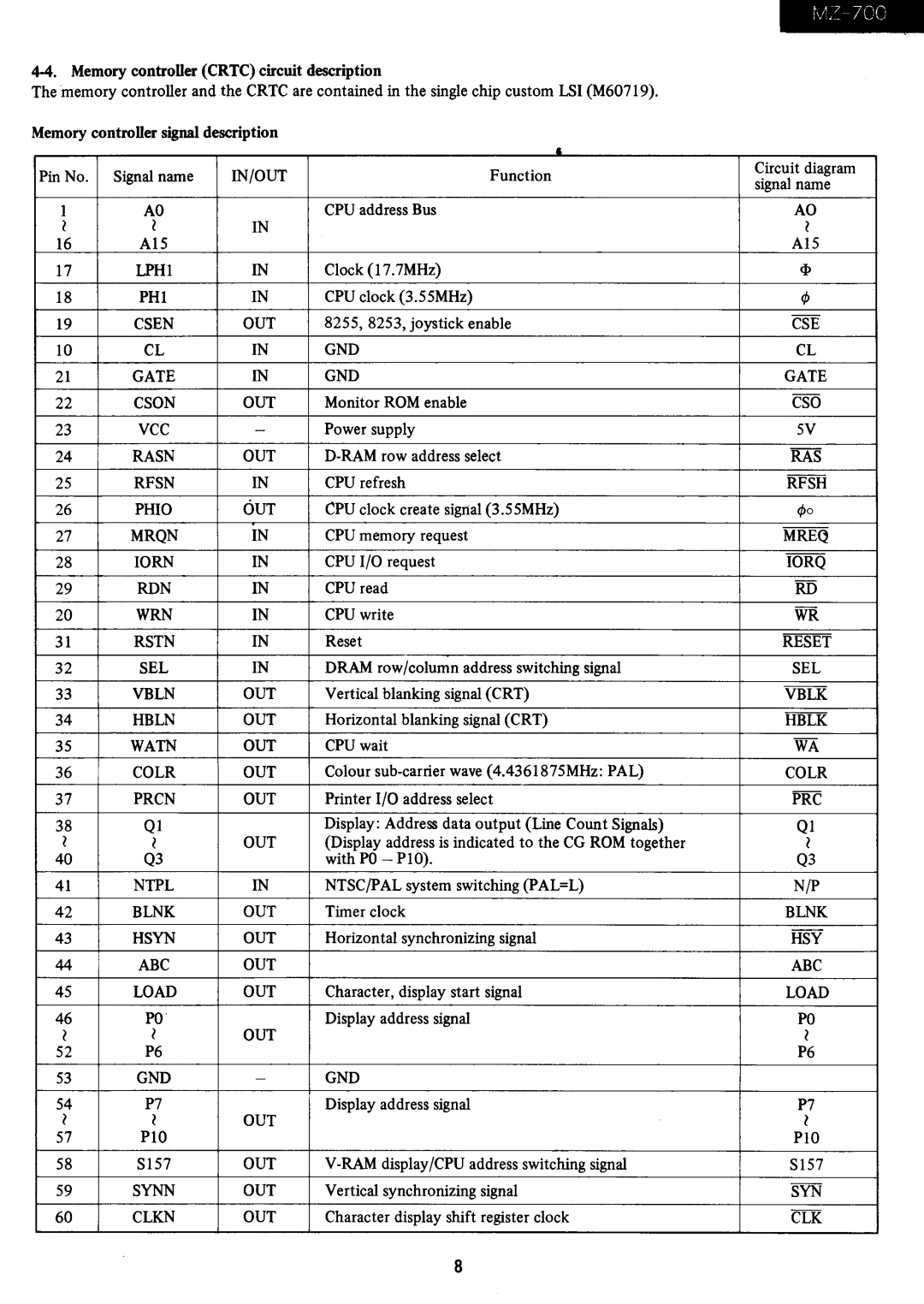 Sharp MZ-700 In/Out, LPH1, Csen OUT, GND Gate Cson OUT, Vcc, Ras, Rfsn, Rfsh, Phio OUT, Mreq, Iorq, Rdn, Rstn, Reset 