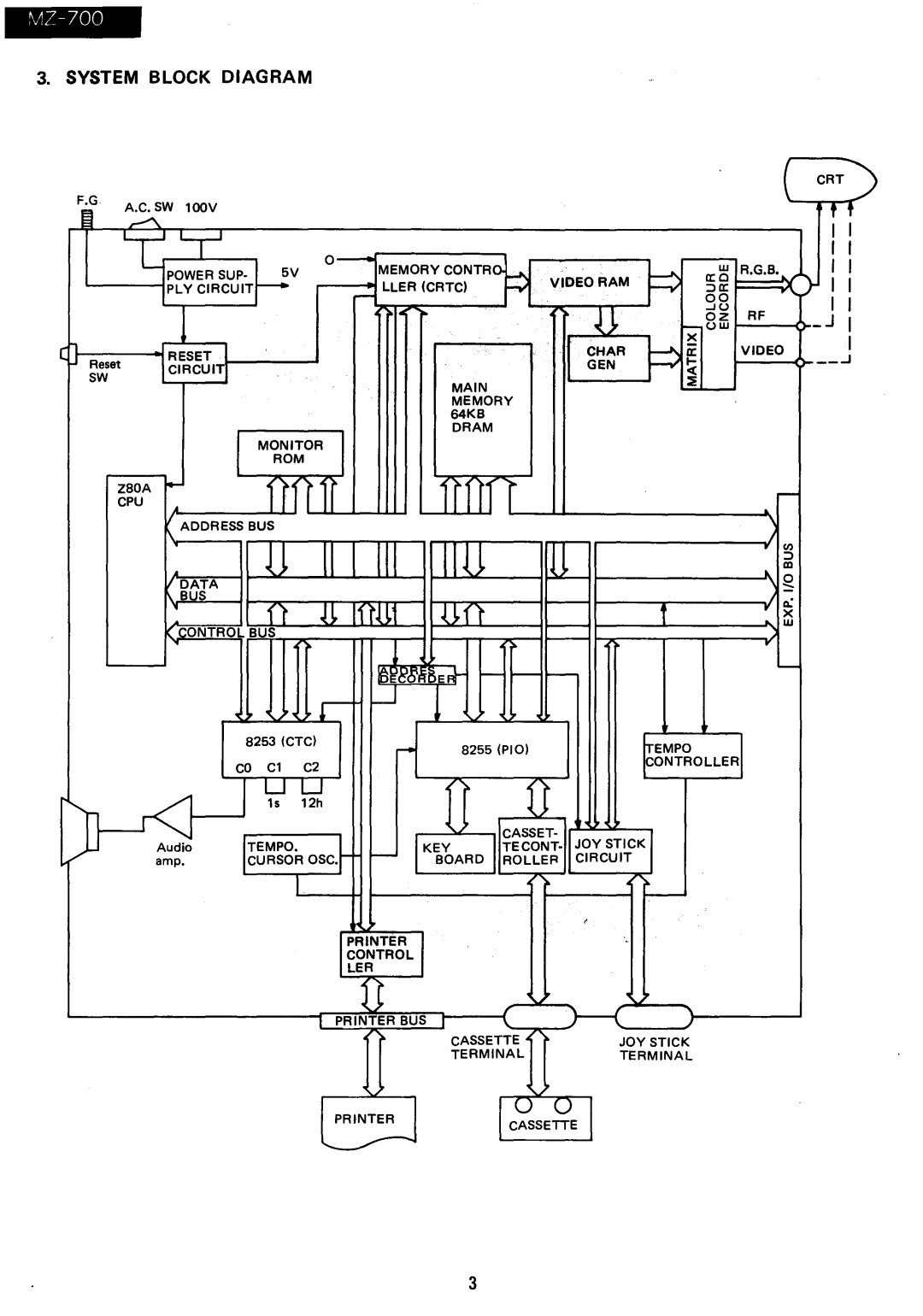 Sharp MZ-700 manual H rn, ~Po~Up, t\.0, t,J~, ~I?8m, System Block Diagram, ~dJA, ~q-700 