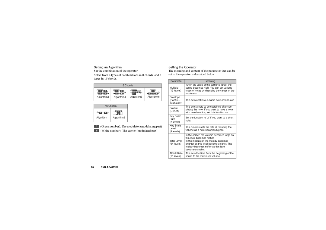 Sharp O2 manual Setting an Algorithm, Setting the Operator 