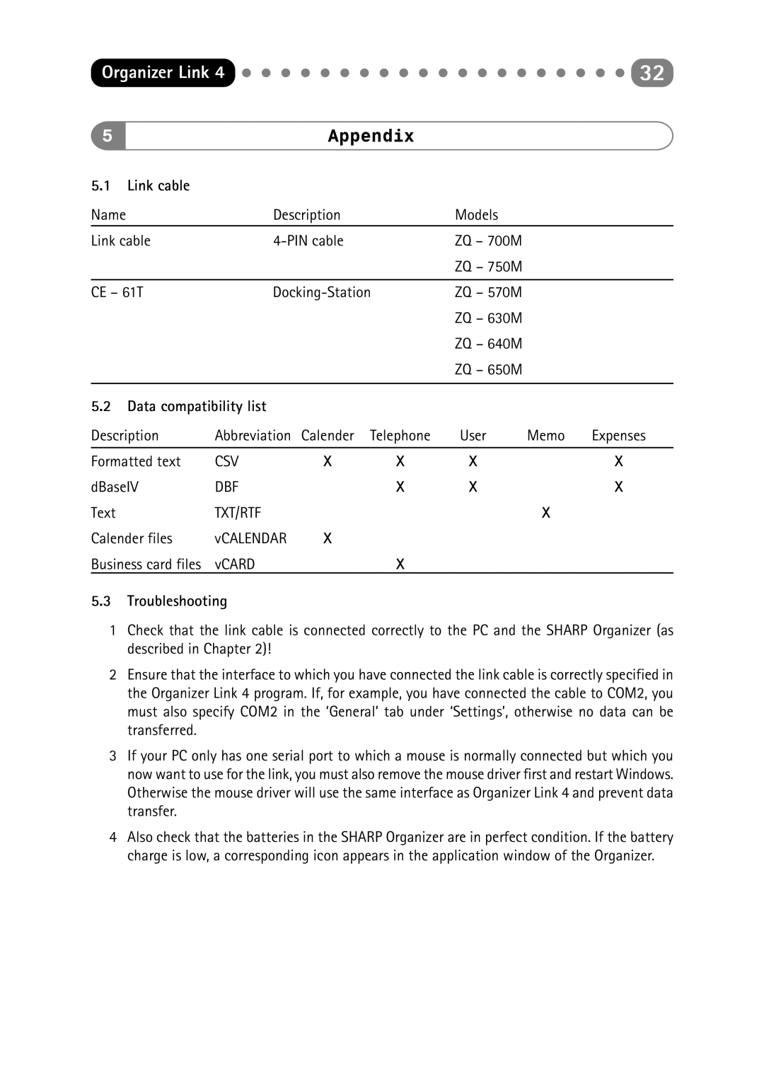 Sharp ORGANIZER Link4 manual 5Appendix 