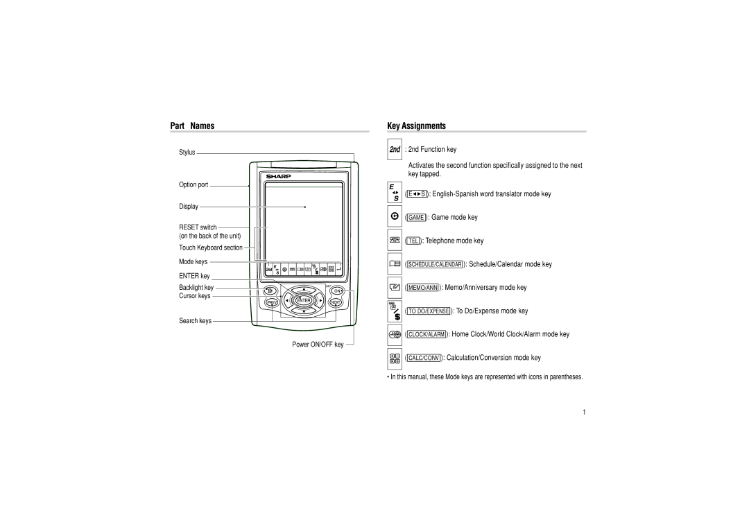 Sharp OZ-290 operation manual Part Names, Key Assignments 