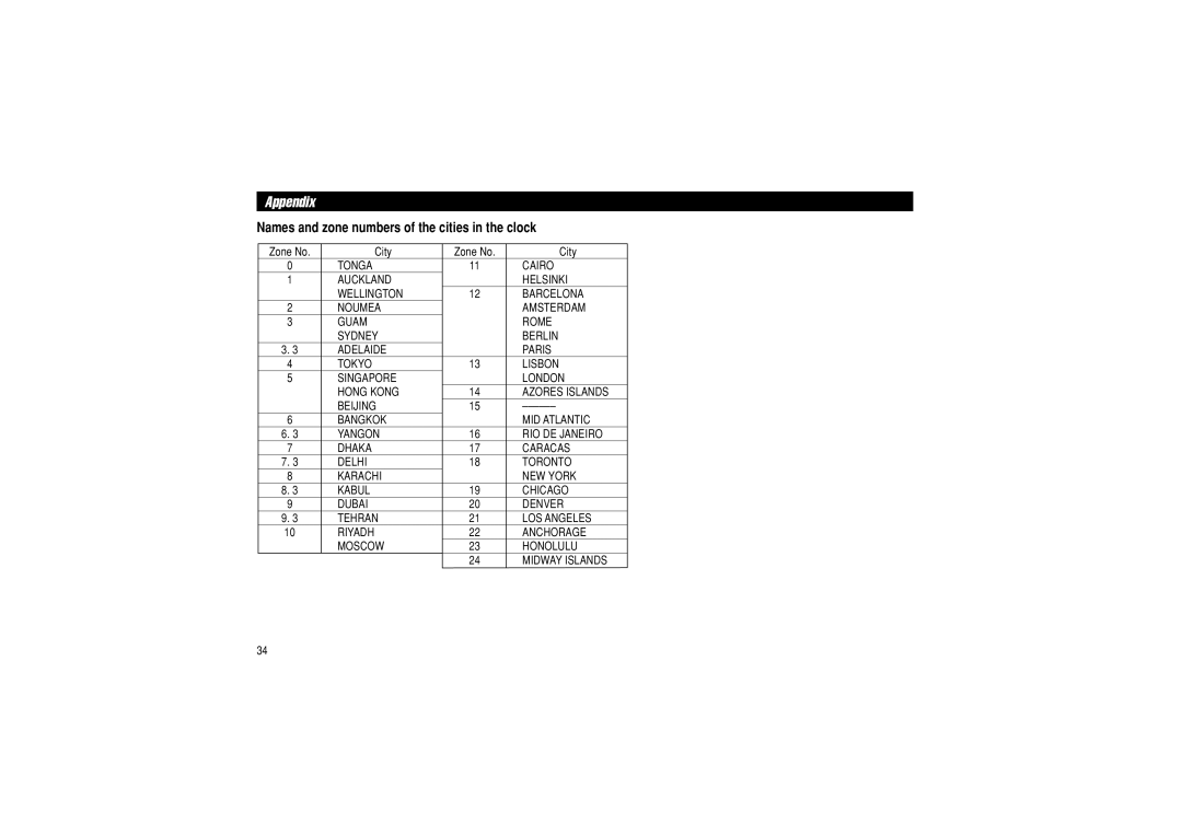 Sharp OZ-290 operation manual Appendix, Names and zone numbers of the cities in the clock 