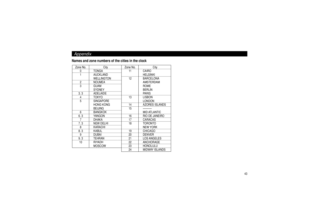 Sharp OZ-290HII operation manual Appendix, Names and zone numbers of the cities in the clock 