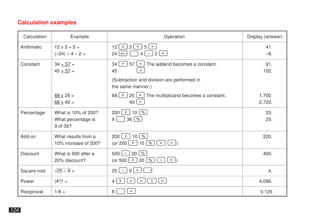 Sharp OZ-5500 operation manual Calculation examples, 124 