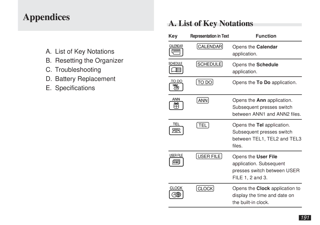 Sharp OZ-5500 operation manual Appendices, List of Key Notations, 191, Function 