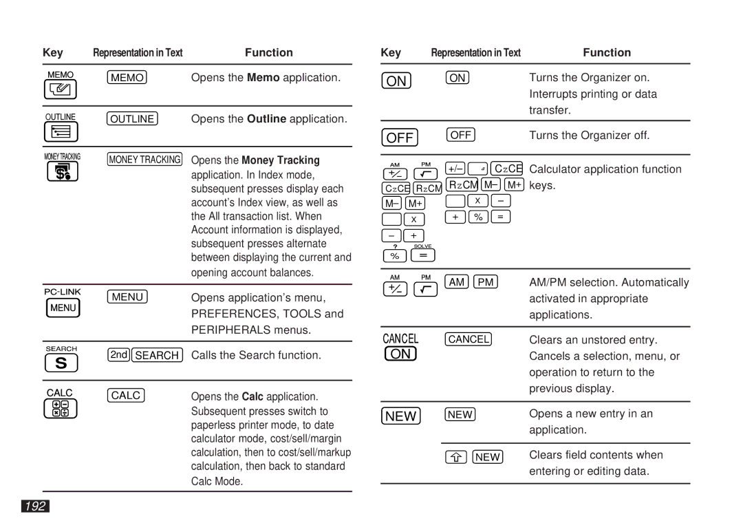 Sharp OZ-5500 operation manual 192, Opens the Memo application 